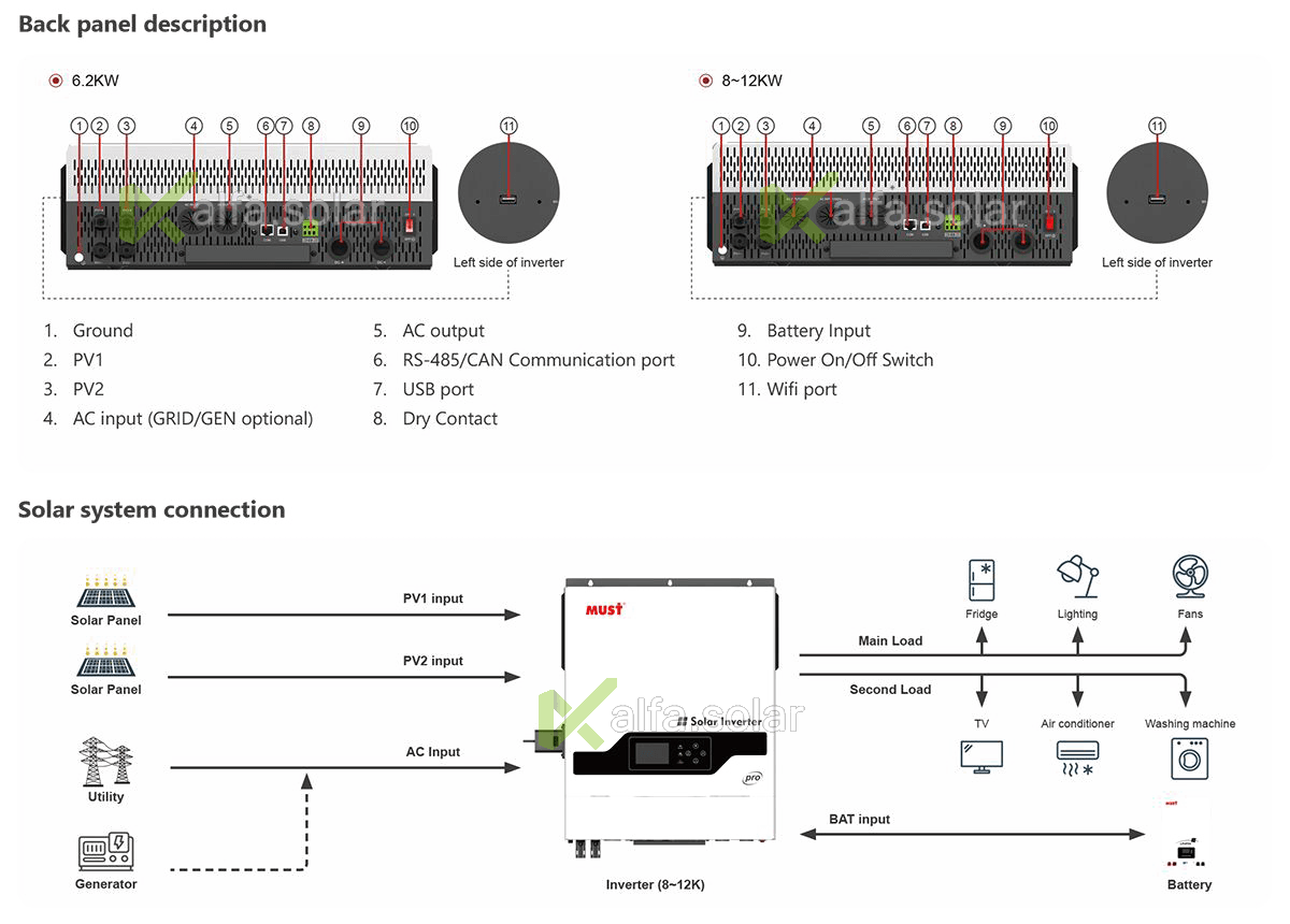 Must PV19-8048-PRO-II